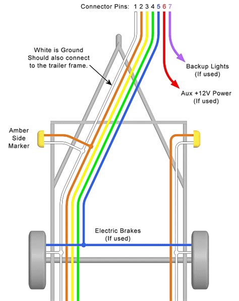 You are able to always depend on wiring diagram being an crucial reference that can enable you to conserve time and money. 7 Pin Trailer Wiring Diagram With Brakes And Battery ...