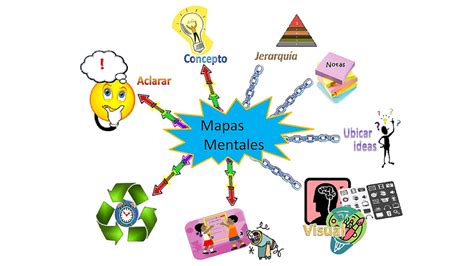 Elaboracion Mapas Conceptuales Mapas Mentales Ejemplos De Mapas Images