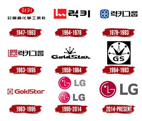 Lg Logo Symbol History Png 38402160