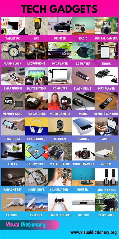 Tech Gadgets List Of 40 Cool Tech Gadgets You Should Buy Visual