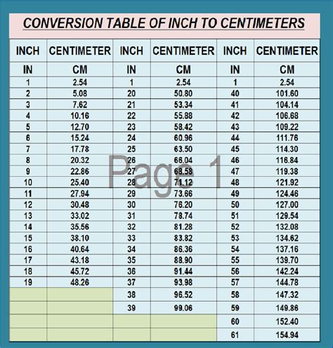 CONVERSION TABLES
