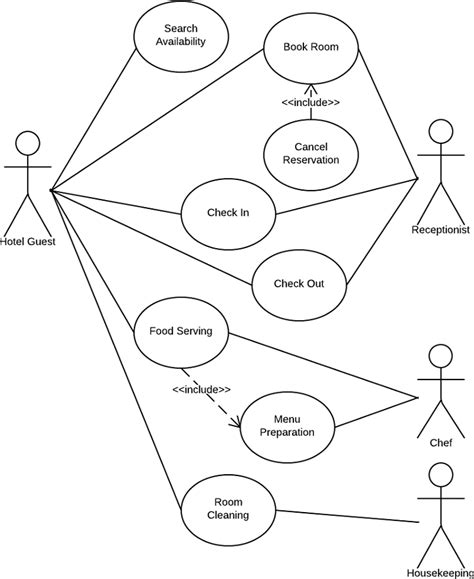 Use Case Diagram For Hotel Management System UML Lucidchart