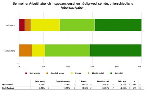 Konstrukte und items (fragebogen anbieterstichprobe). Der KFZA - Kurzfragebogen zur Arbeitsanalyse | UBGM