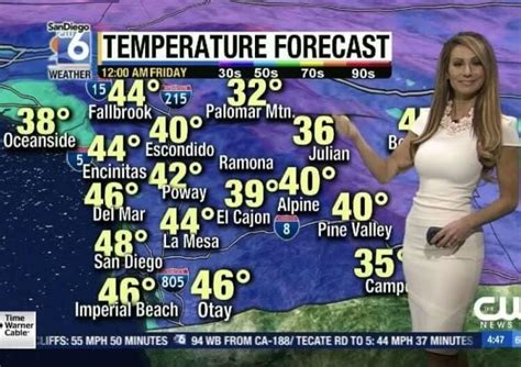 40 Most Beautiful Weather Girls That Will Bring A Little Sunshine To