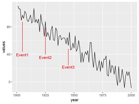 Ggplot How To Plot Time Series Data On Horizontal Bar In R Stack