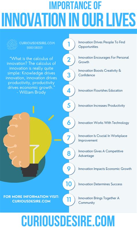 15 Reasons Why Innovation Is Important Curious Desire