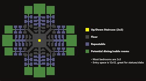 By far the most minimal design is to take a bed, place it anywhere you want, then set it as a 1x1 room. Dwarf Fortress Bedroom Design - vaarhoshusmora