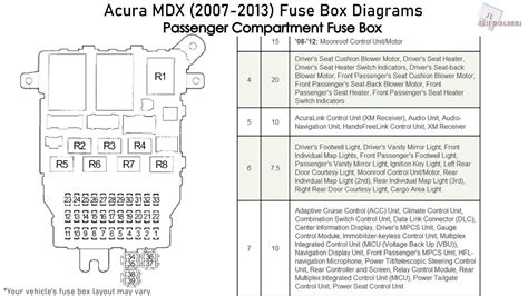 2014, 2015, 2016, 2017, 2018…) 2005 Acura Mdx Fuse Box Diagram - Wiring Diagram Schemas