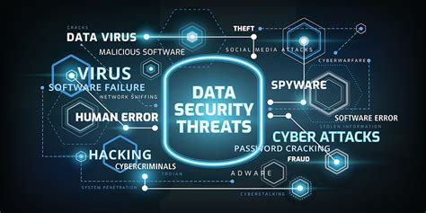 The State Of Endpoint Threats And Internet Security In 2021 My