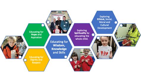 Arundel Church Of England School What Makes The Ace Curriculum