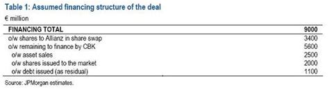 Singapore associate, fixed income sales j.p. Dresdner Bank: looking for suitors - Credit Writedowns