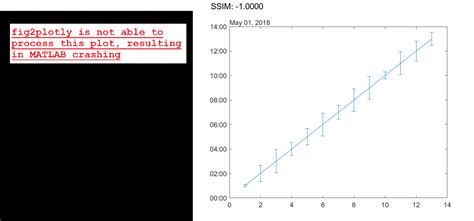 MATLAB Errorbar Plotly Graphing Library For MATLAB Plotly