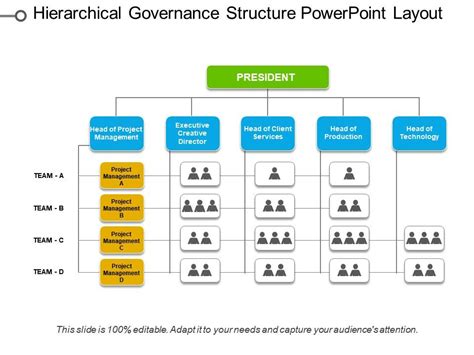 Hierarchical Governance Structure Powerpoint Layout Powerpoint
