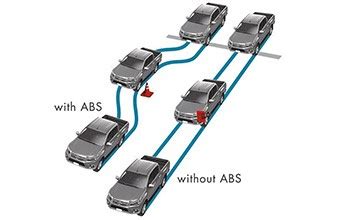 Learn how to get used to how it works and how it feels. Toyota Malawi | Anti-lock Brake System (ABS)