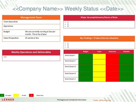 Weekly Status Report Template Powerpoint For Your Needs