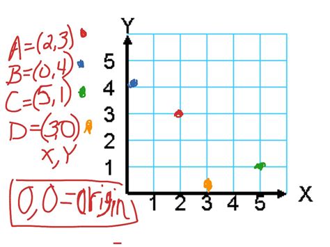 ️find The Missing Coordinate Worksheet Free Download