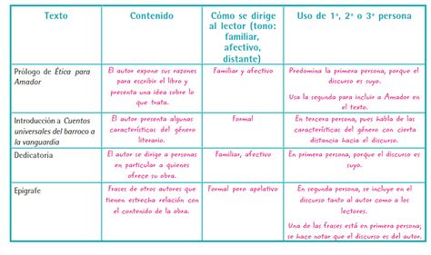 Como puedo obtener unas respuestas del libre de matematicas de 5to grado. Libro De Español De 1 De Secundaria Pag 38de Paco El Chato ...