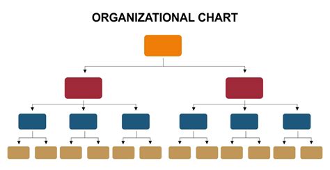 Free Blank Organizational Chart Template Professional Template