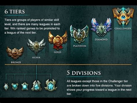 Superliga, worlds, lec, lck y lcs. League of Legends