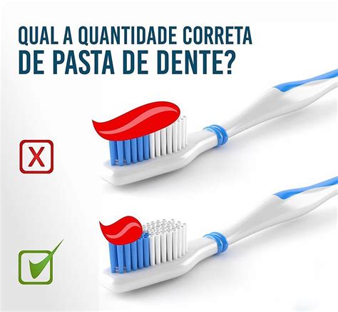 Quantidade De Creme Dental