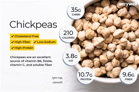 Chickpea Nutrition Facts And Health Benefits