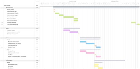 What Is A Gantt Chart And Why Is It Important All You Need To Know