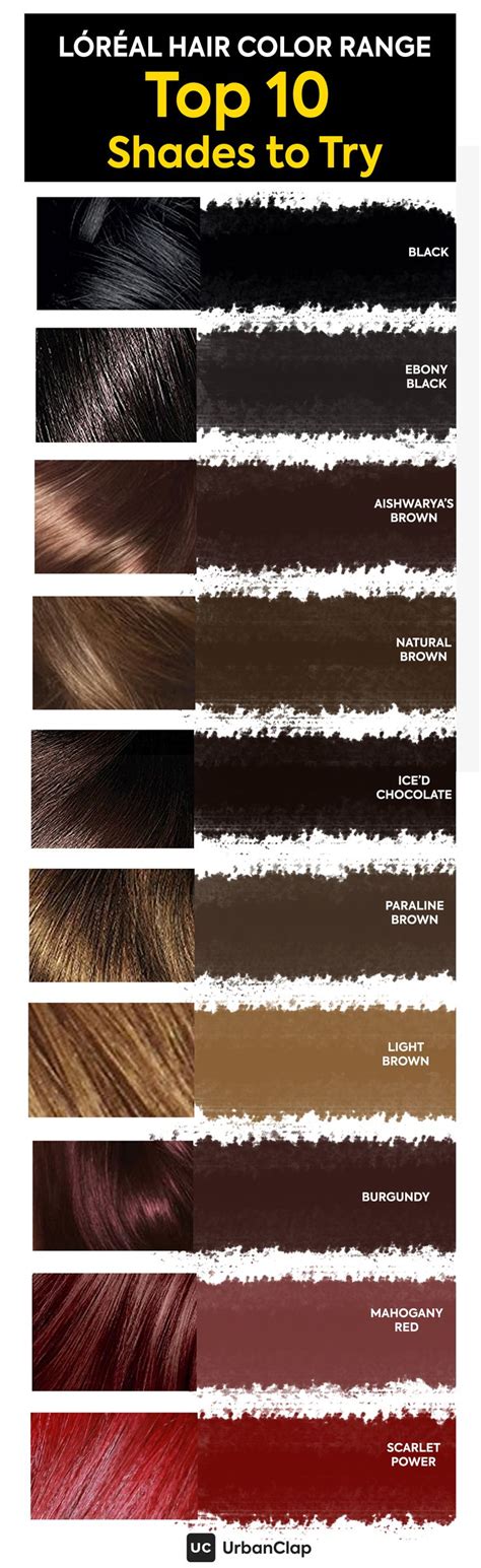 Loreal Hair Color Chart Top Shades For Indian Skin Tones Loreal