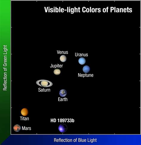 hubble reveals actual visible light color  exoplanet hd