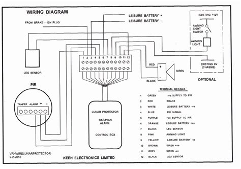 Samsung Surveillance Camera Wiring Diagram - Complete Wiring Schemas