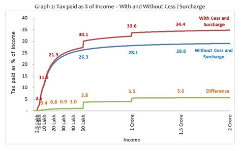 Below are income tax bracket and rate tables. The case for introducing 35% and 40% Rates for Personal ...