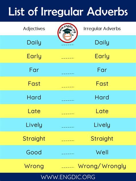 10 Irregular Adverbs List In English Definition And Infographics Engdic