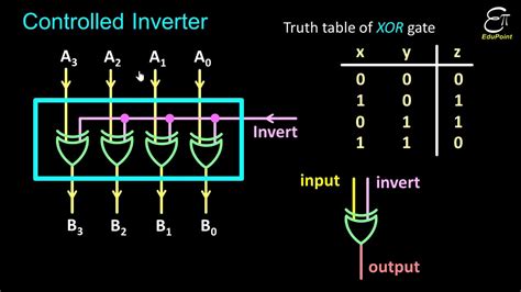 🔴 Controlled Inverter Circuit Digital Electronics In Hindi For Bsc