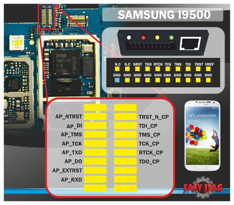 Samsung Galaxy S4 I9500 Jtag Pinout By Easy Jtag Gsm Forum