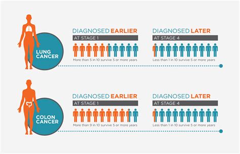 Whether you or someone you love has cancer, knowing what to expect can help you cope. Volatile Organic Compounds (VOC) as non-invasive ...