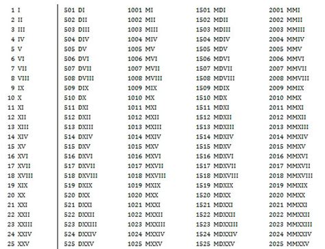 Tabela Nand 250 Meros Romanos Para Imprimir Images And Photos Finder
