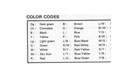 Automotive Wiring Diagrams Color Code - diagram definition