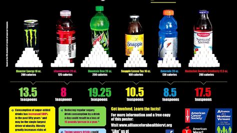 Which Energy Drink Has The Least Sugar