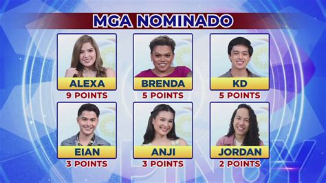 six housemates up for eviction after face to face nomination in pbb kumunity