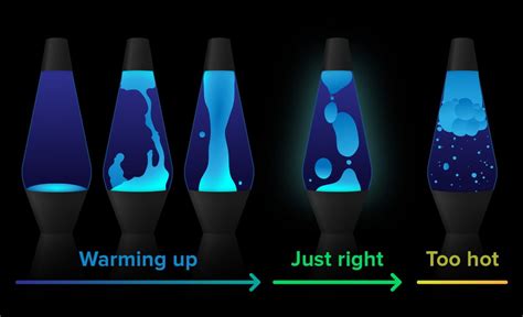 Stages Of A Lava Lamp Warming Up Lavalamps