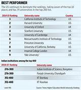 India Ranking In World Education Photos