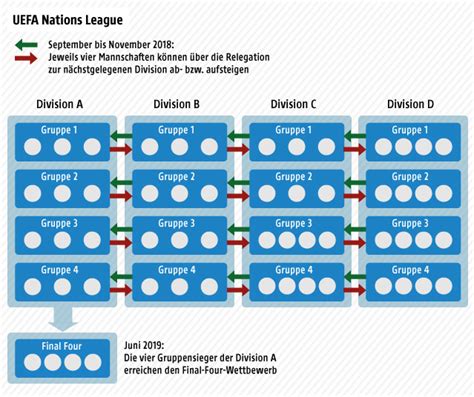 Der em 2021 spielplan in chronologischer reihenfolge alle 51 partien der euro 2020 mit datum, deutscher uhrzeit spielort im überblick. Vier EM-Tickets über neue Nations League - sport.ORF.at