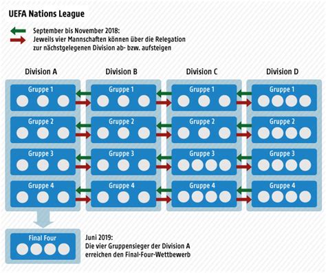 Der neue spielplan der uefa euro 2020 steht fest, elf austragungsorte veranstalten die 51 spiele der endrunde. Vier EM-Tickets über neue Nations League - sport.ORF.at