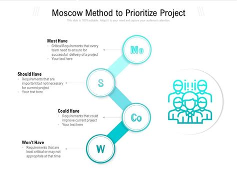 Moscow Method To Prioritize Project Ppt Powerpoint Presentation
