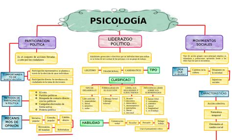 Mapa Conceptual Conductivismo Y Cognitivismo Images