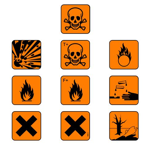 Periodic Table Of Elements Hazard Symbols For Chemicals Images And