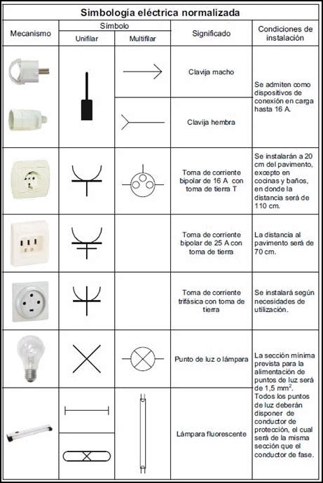 Símbolos De Electricidad En Planos Simbolos De Electricidad