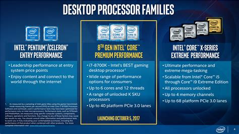 Intel Announces 8th Generation Core Coffee Lake Desktop Processors