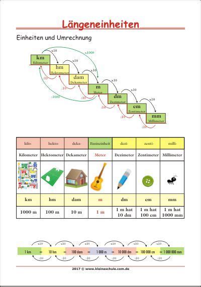 Maßeinheiten tabelle zum ausdrucken : Maßeinheiten Tabelle Zum Ausdrucken Pdf Grundschule ...