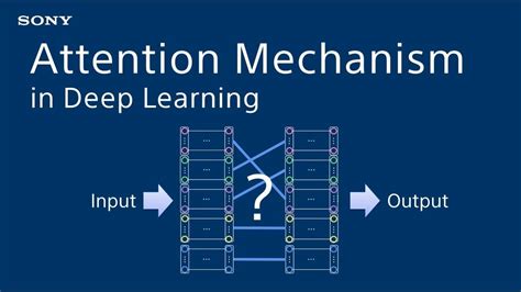 Attention Mechanism Introduction To Deep Learning Youtube