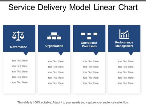 Service Delivery Model Linear Chart Powerpoint Presentation Pictures